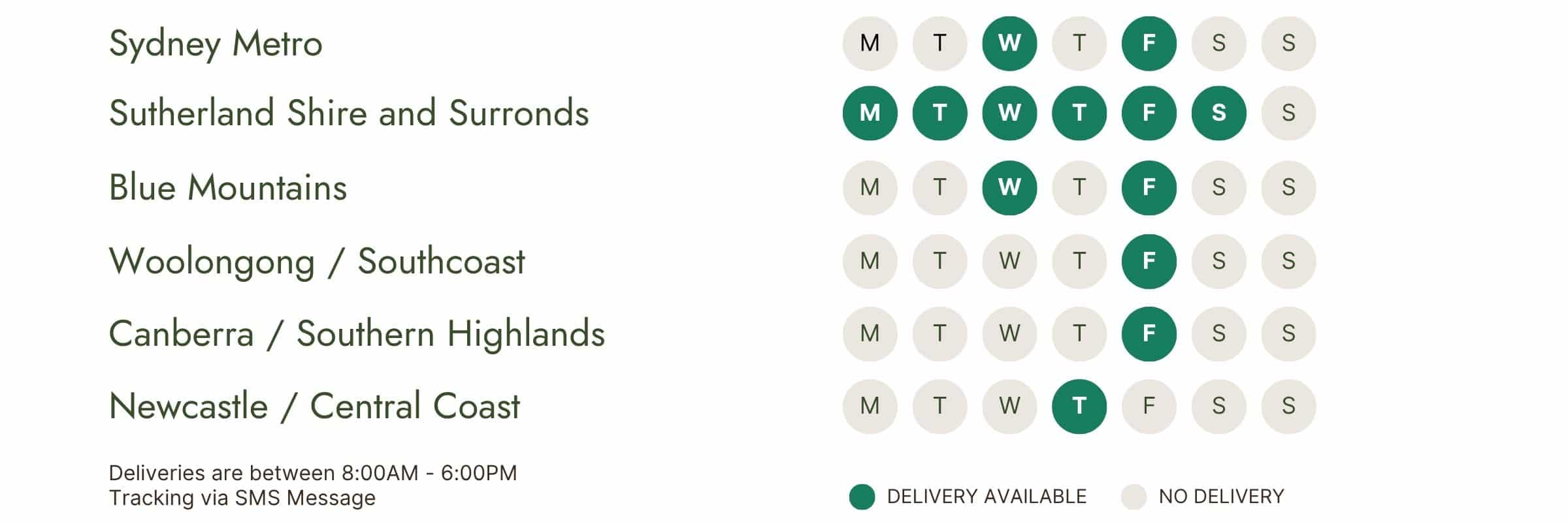 Delivery Availability by Week